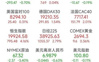 今晚美国股市行情实时行情(今晚美国股市行情实时行情最新)