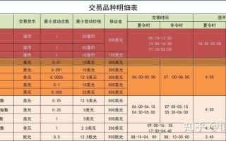 华泰期货如何配资交易的(华泰期货如何配资交易的股票)